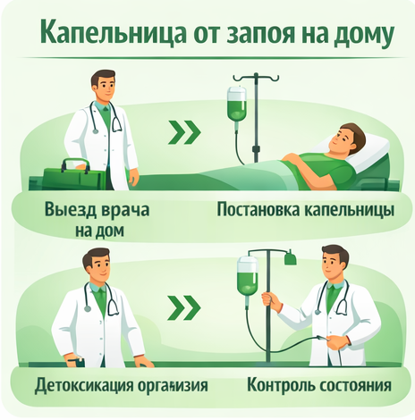 капельница от запоя в Тосно в клинике Санати